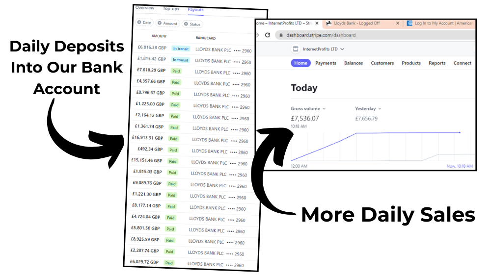 Daily Deposits Into Our Bank Account
