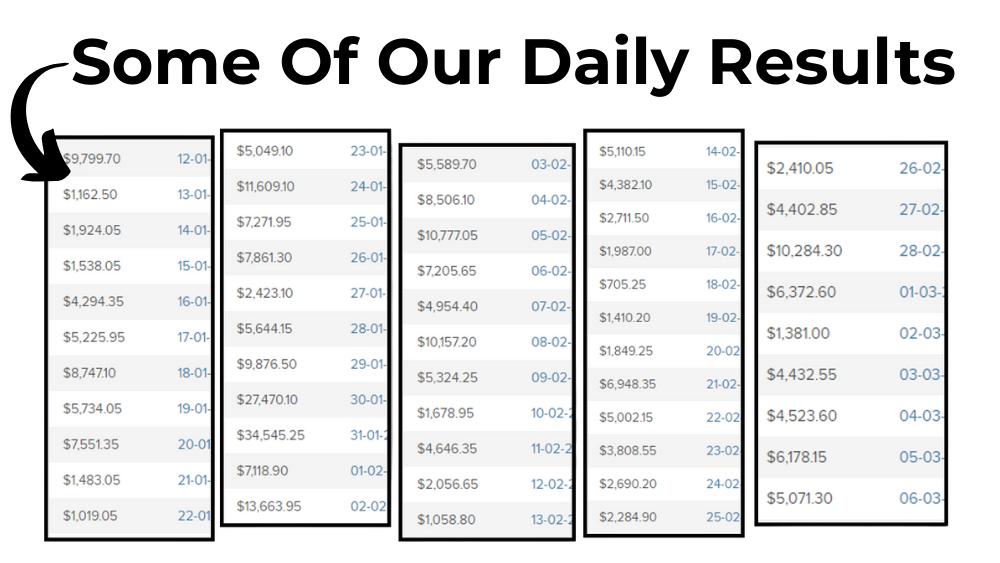 Some Of Our Daily Results